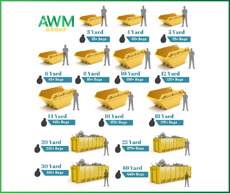 4 Yard Skip Hire Skip Hire in South Yorkshire