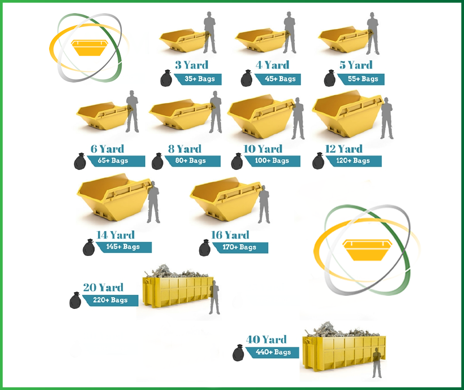 all skip sizes sheffield